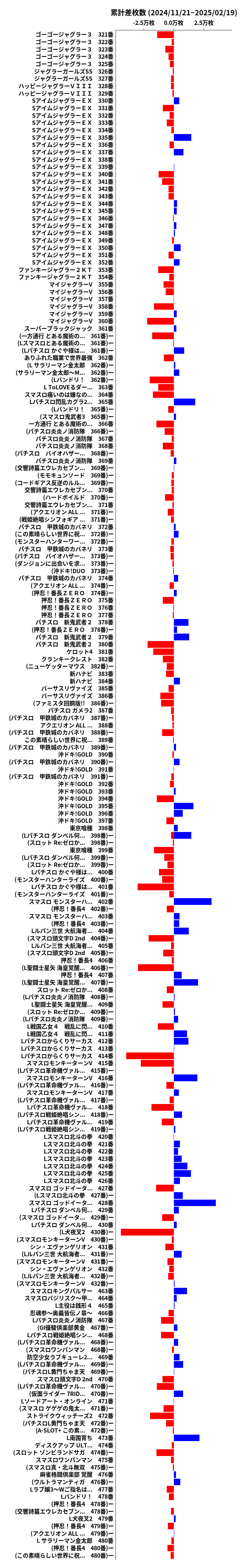 累計差枚数の画像