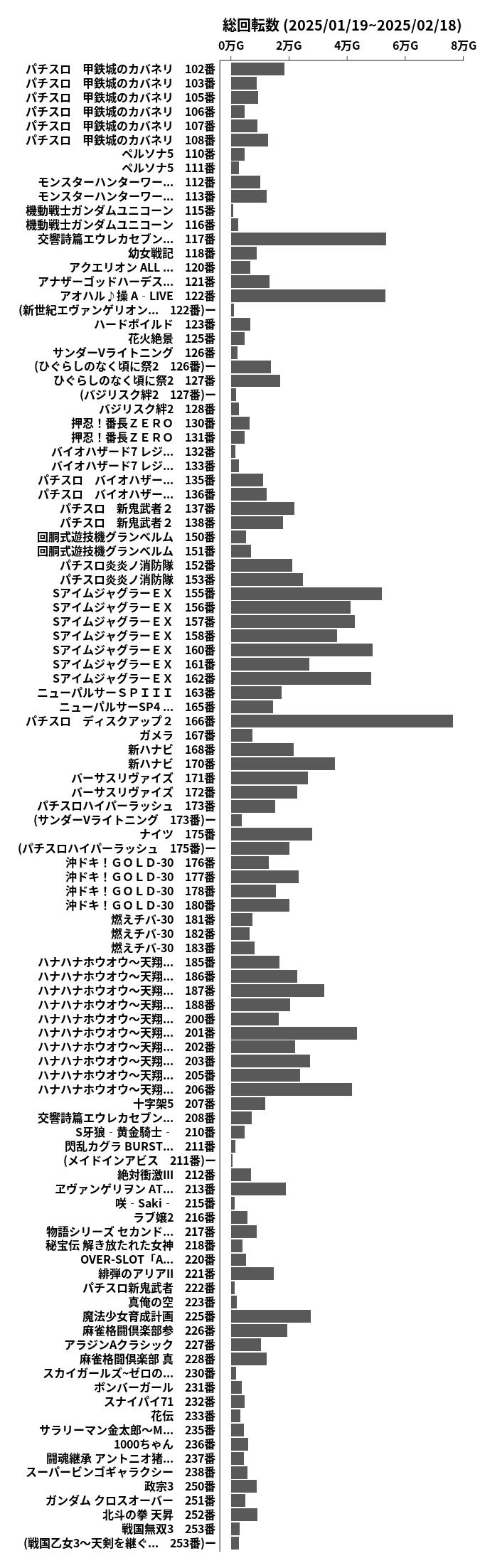 累計差枚数の画像