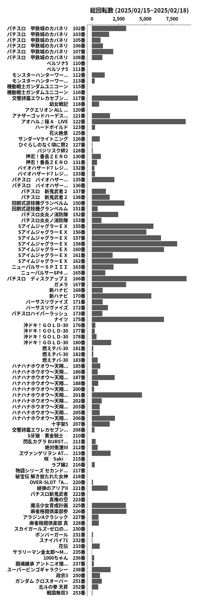 累計差枚数の画像