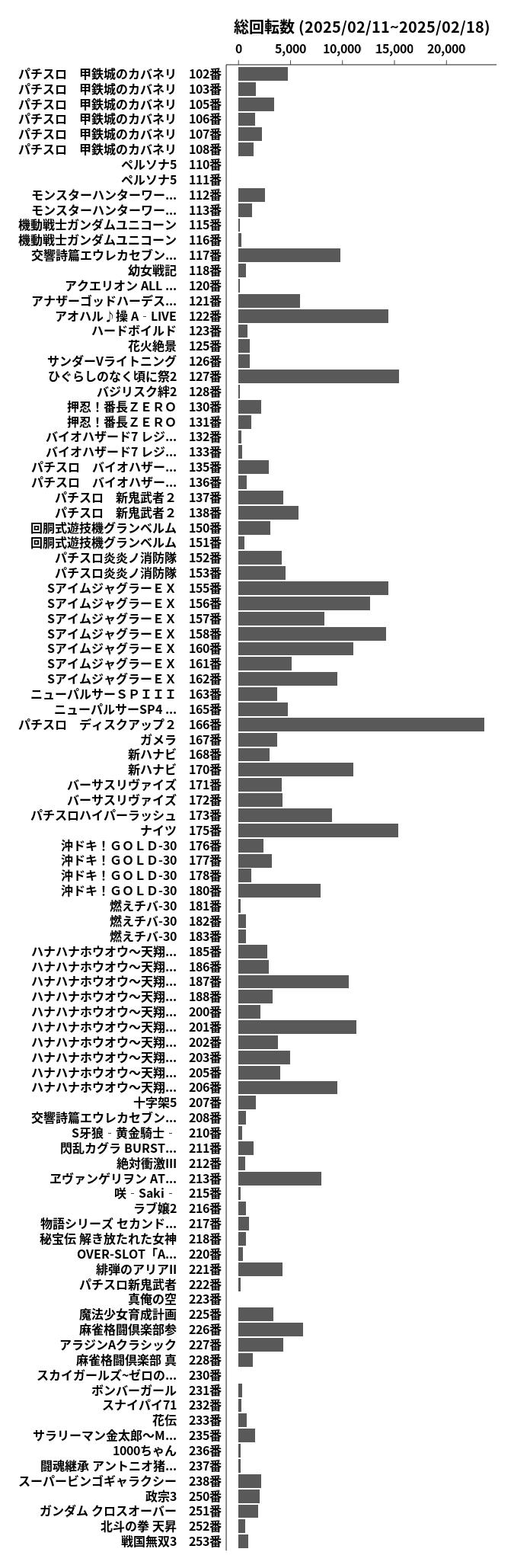 累計差枚数の画像