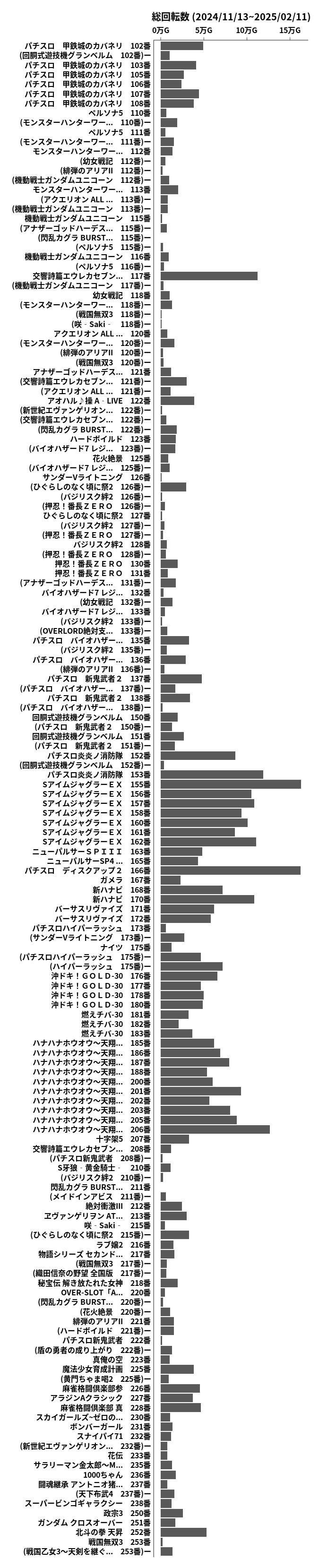 累計差枚数の画像