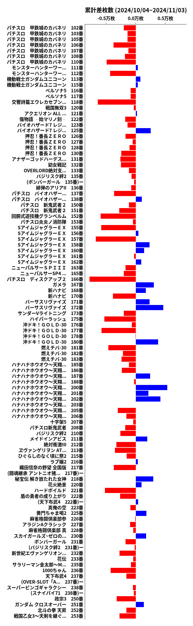 累計差枚数の画像