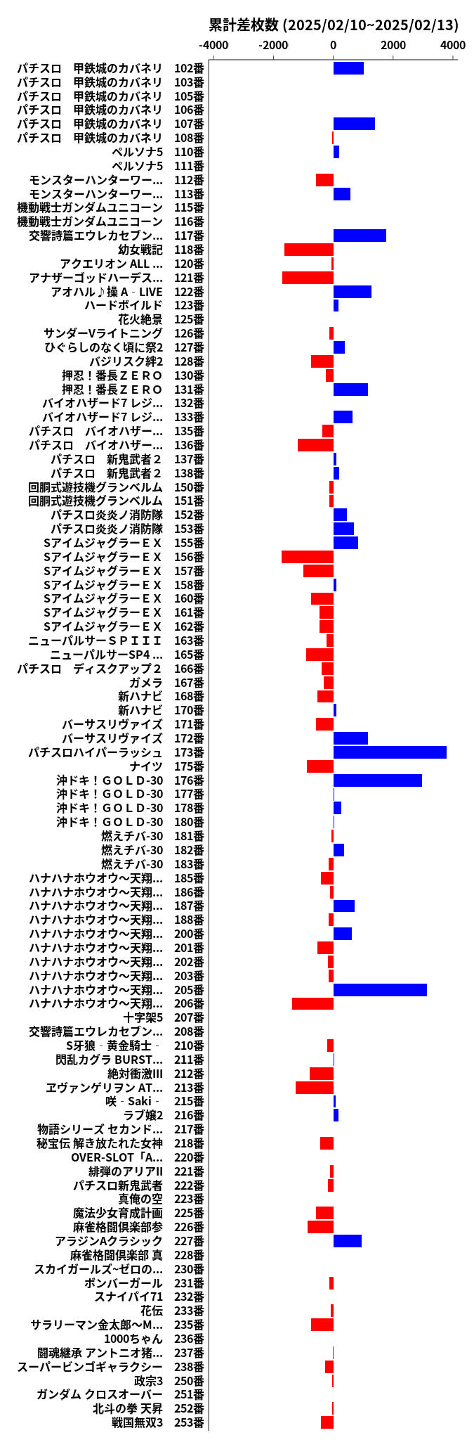 累計差枚数の画像