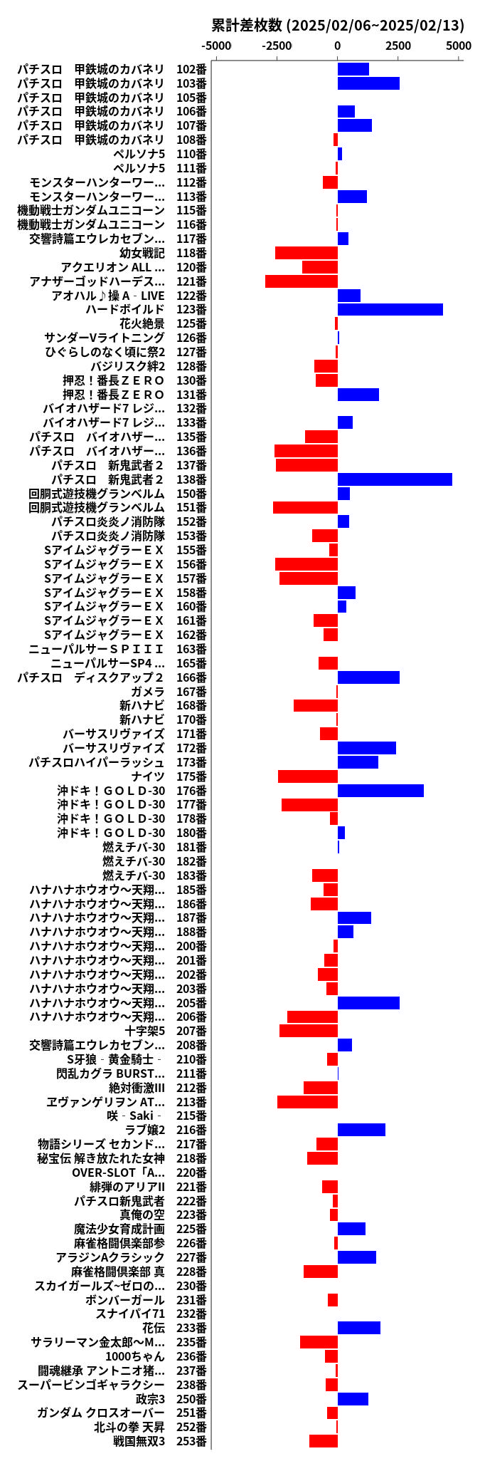 累計差枚数の画像