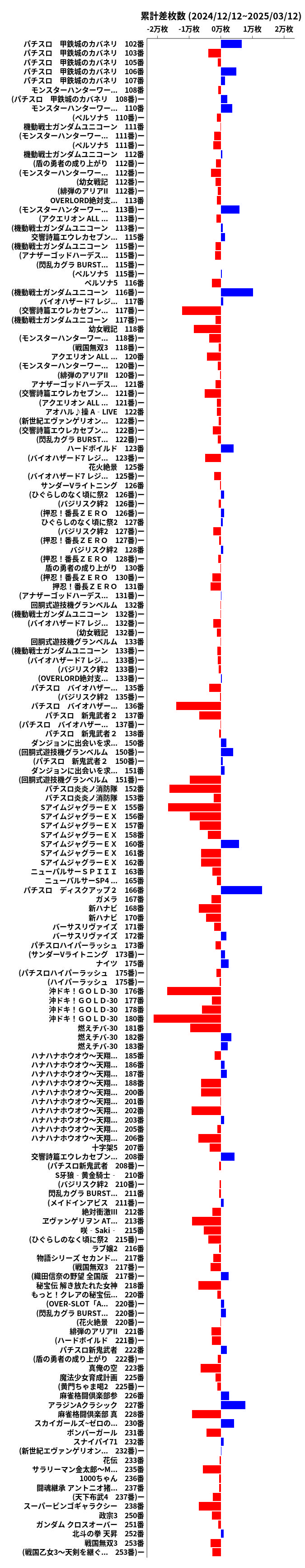 累計差枚数の画像