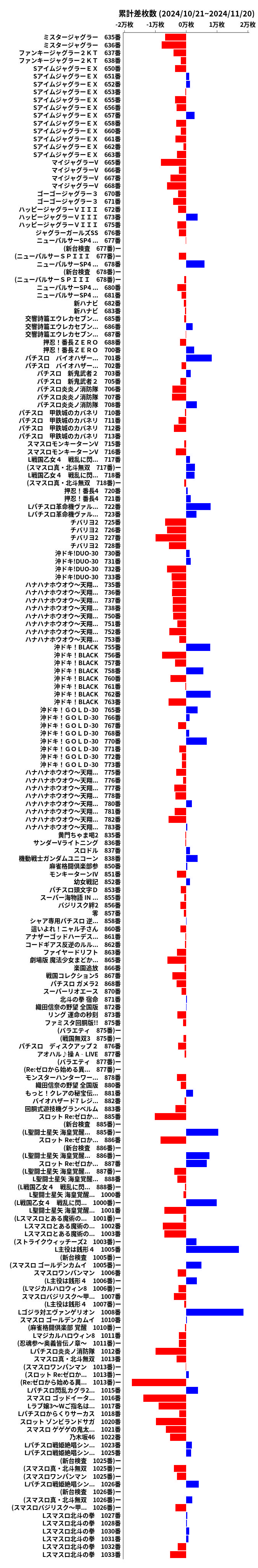 累計差枚数の画像