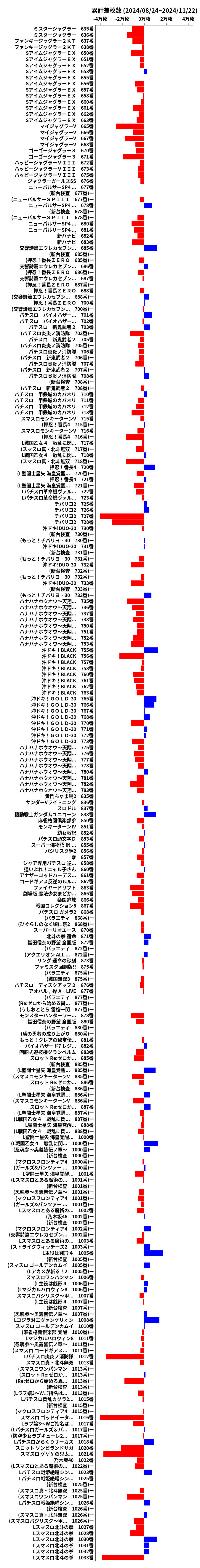 累計差枚数の画像