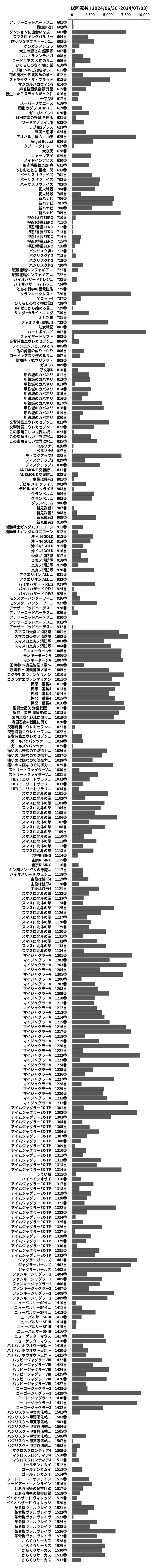 累計差枚数の画像