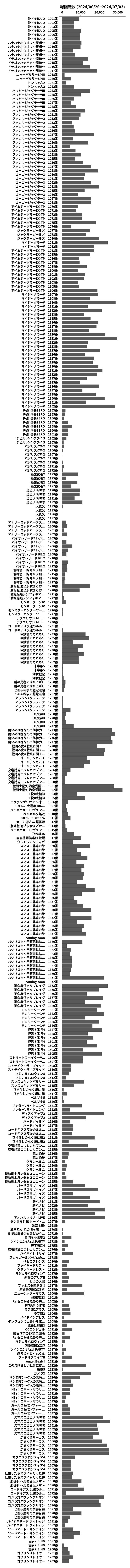 累計差枚数の画像