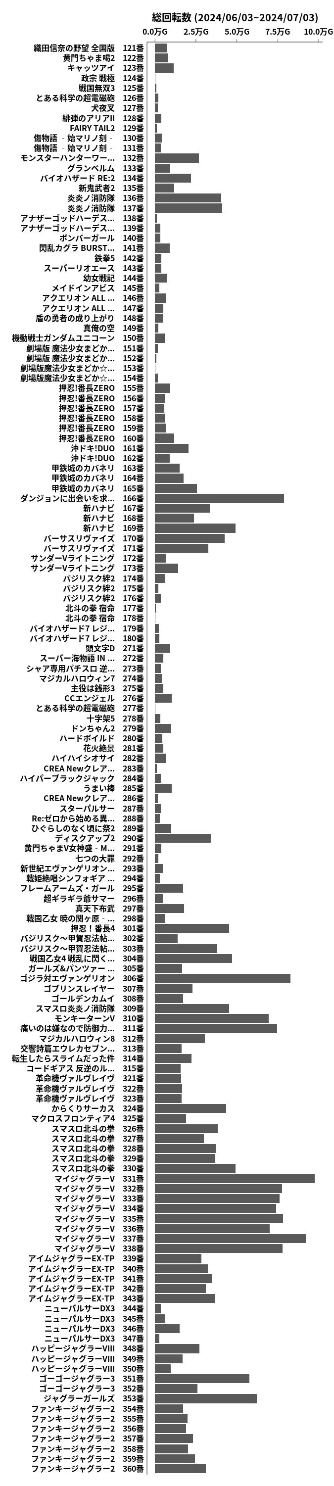 累計差枚数の画像