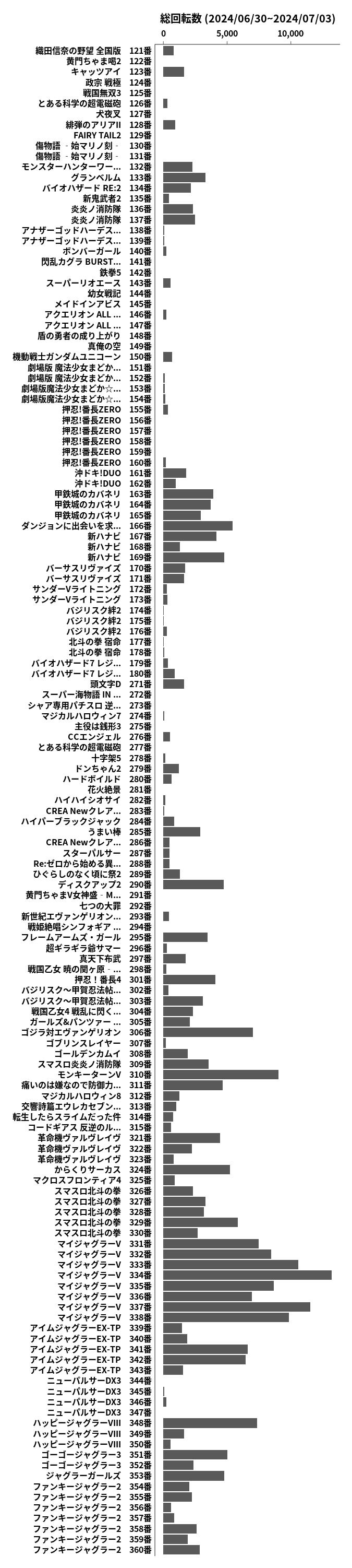 累計差枚数の画像