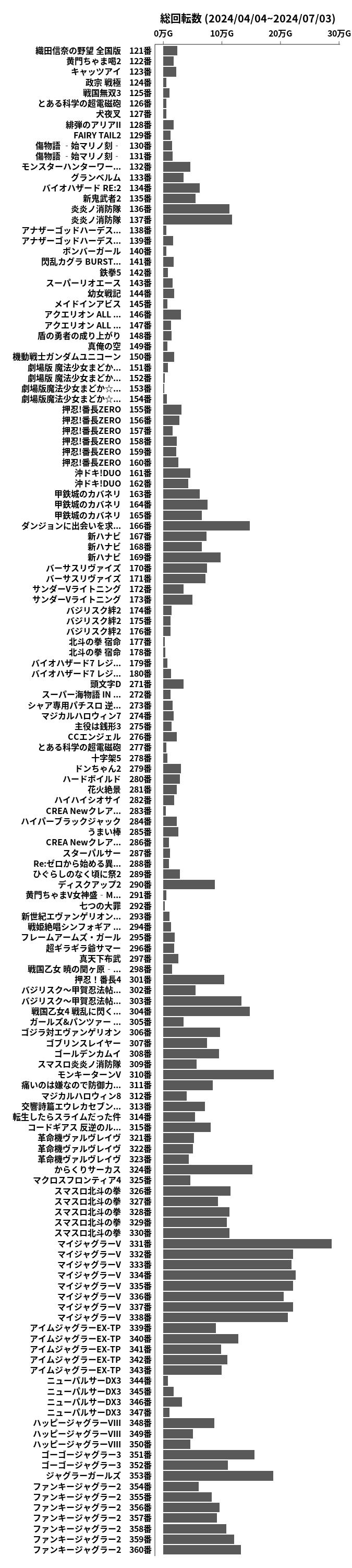 累計差枚数の画像