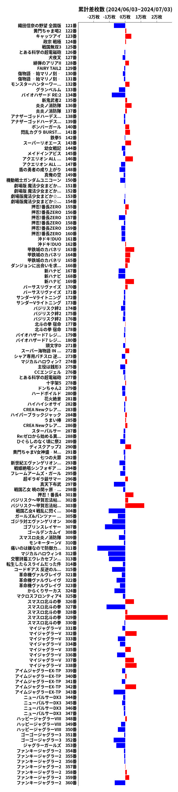 累計差枚数の画像