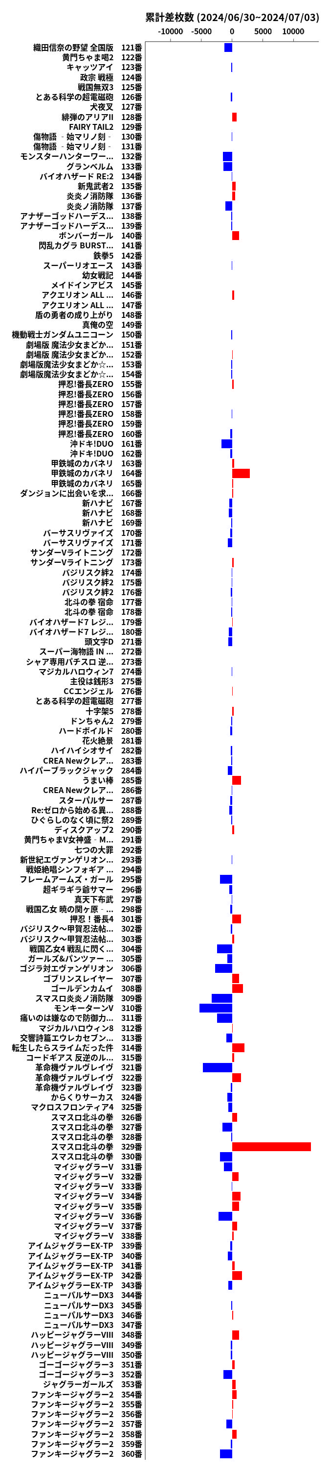 累計差枚数の画像