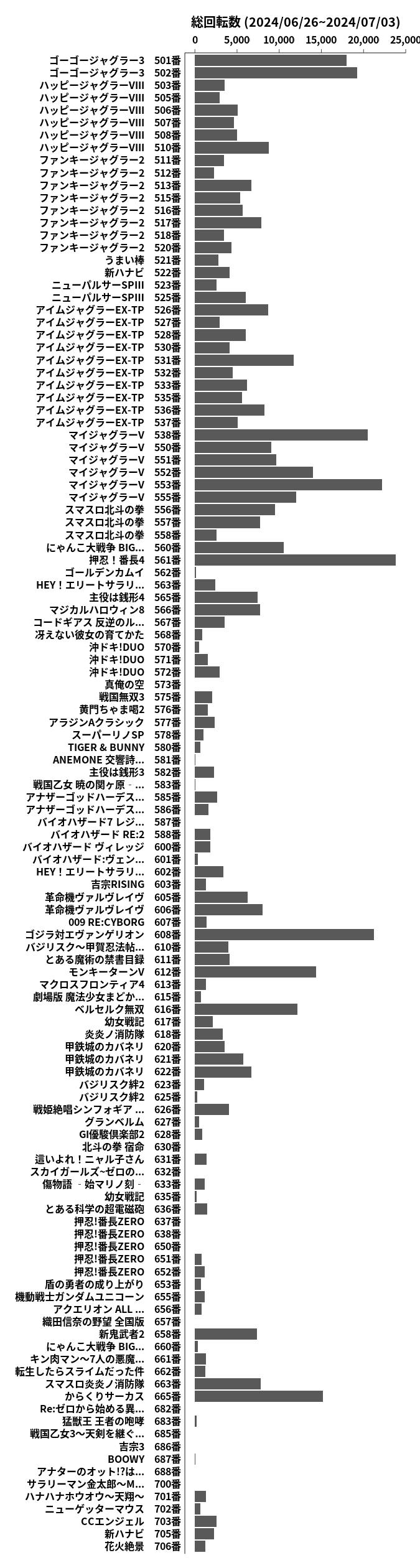 累計差枚数の画像