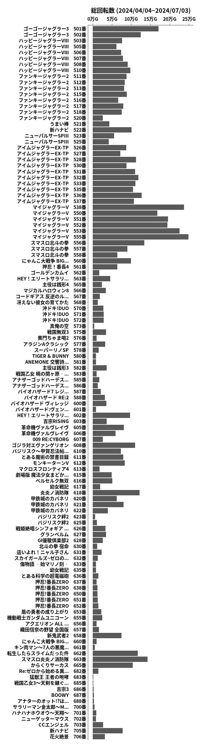 累計差枚数の画像