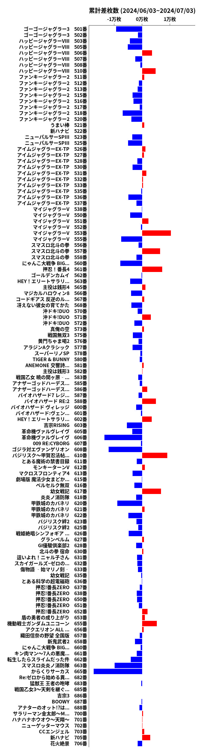 累計差枚数の画像