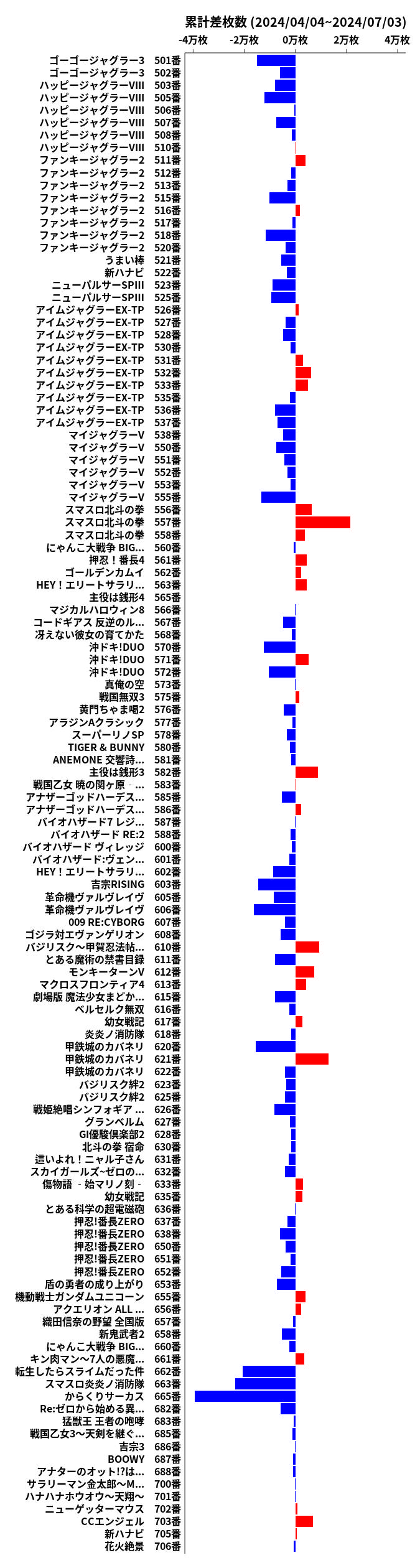 累計差枚数の画像