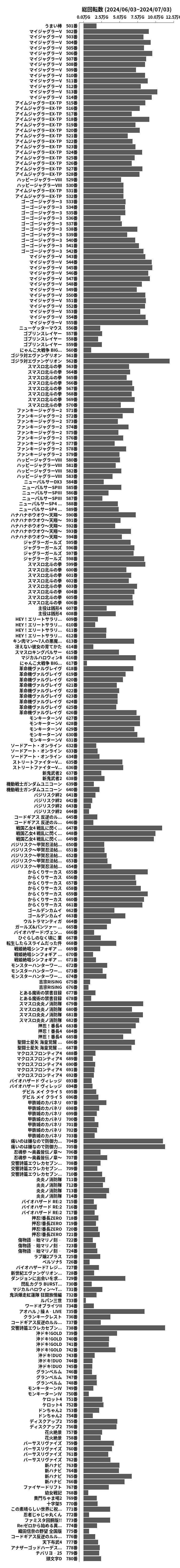 累計差枚数の画像