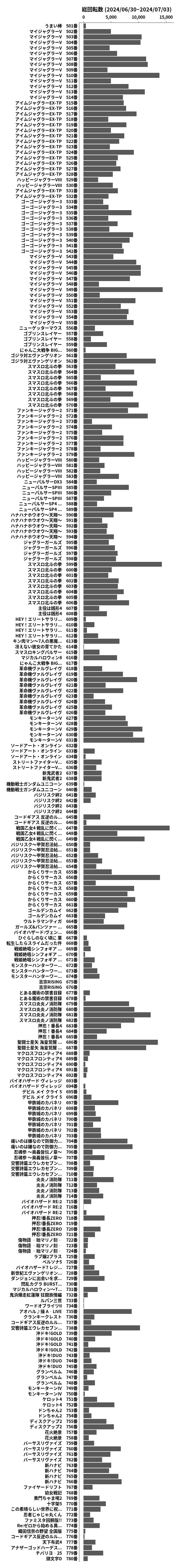 累計差枚数の画像