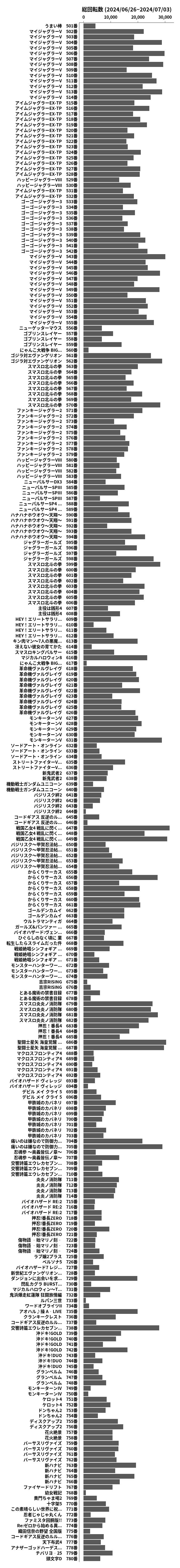 累計差枚数の画像