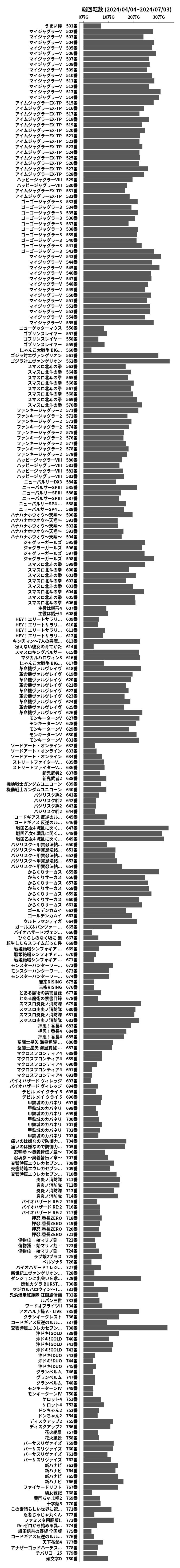 累計差枚数の画像