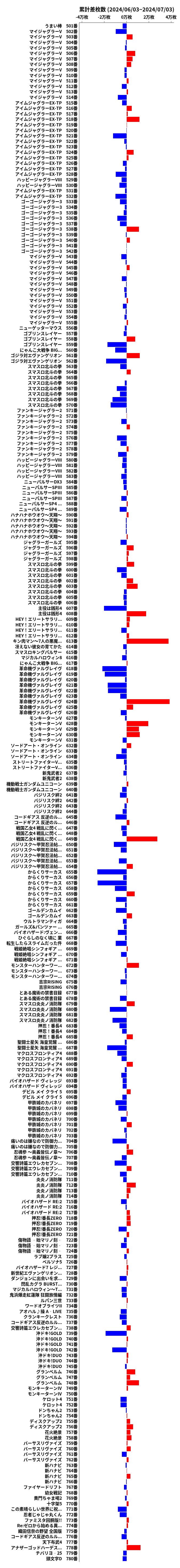 累計差枚数の画像