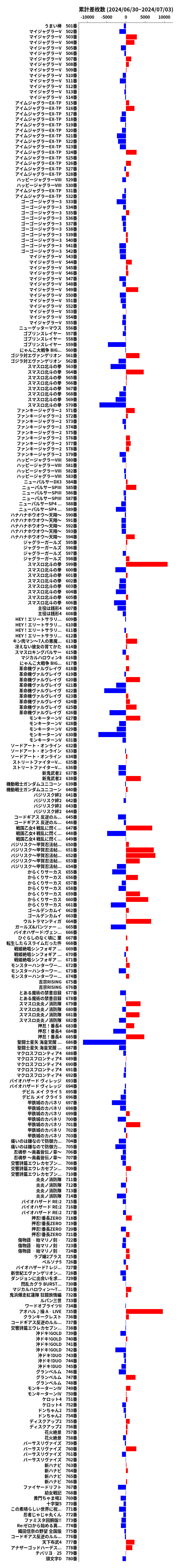 累計差枚数の画像