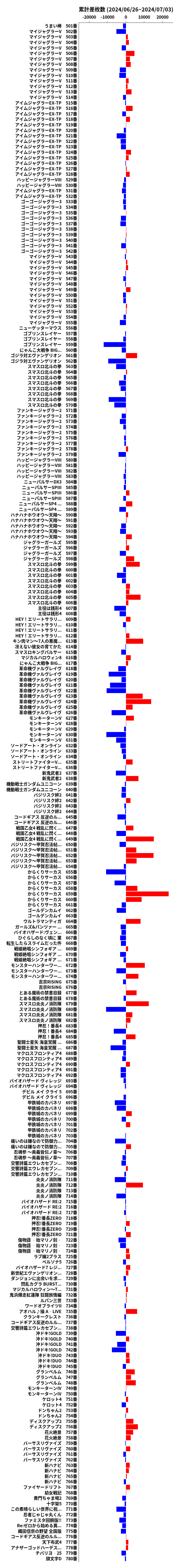 累計差枚数の画像