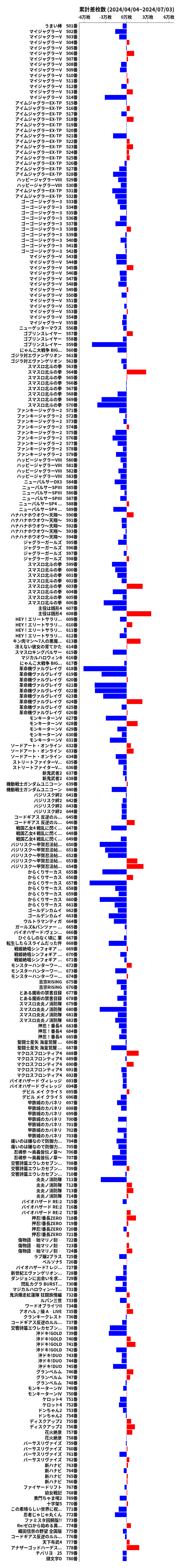 累計差枚数の画像