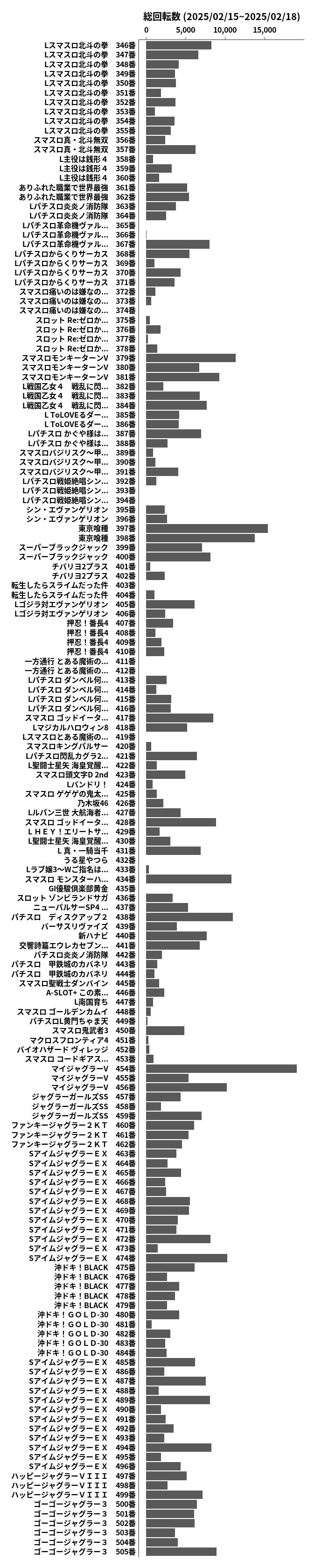 累計差枚数の画像