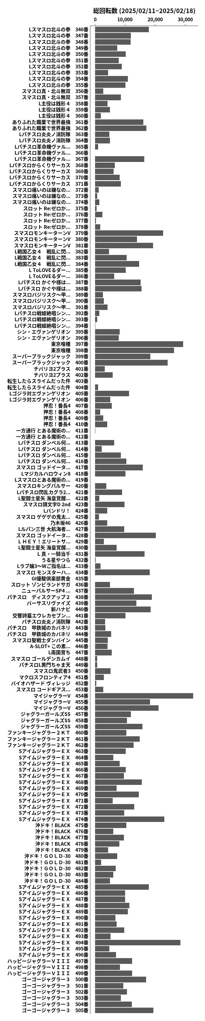 累計差枚数の画像