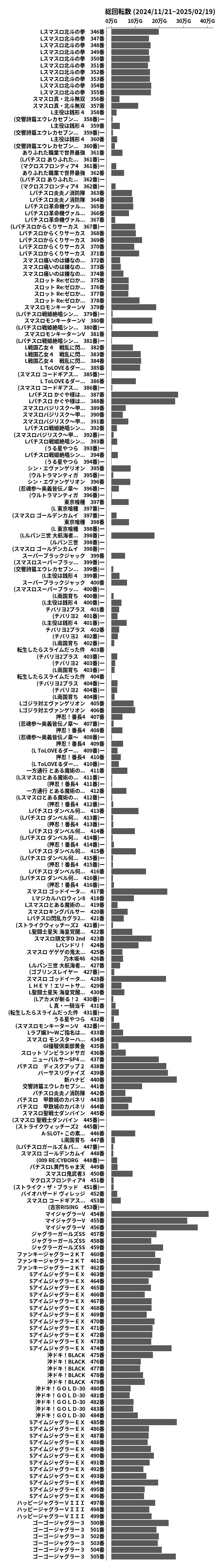 累計差枚数の画像