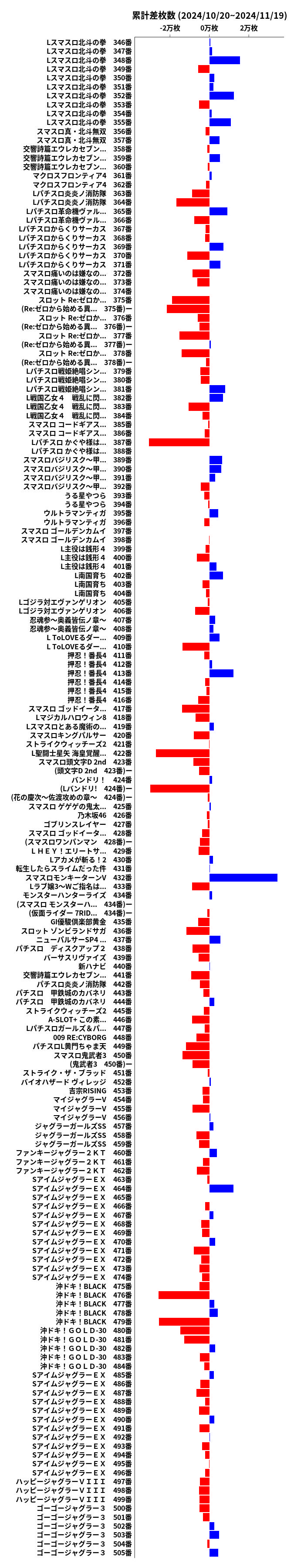 累計差枚数の画像