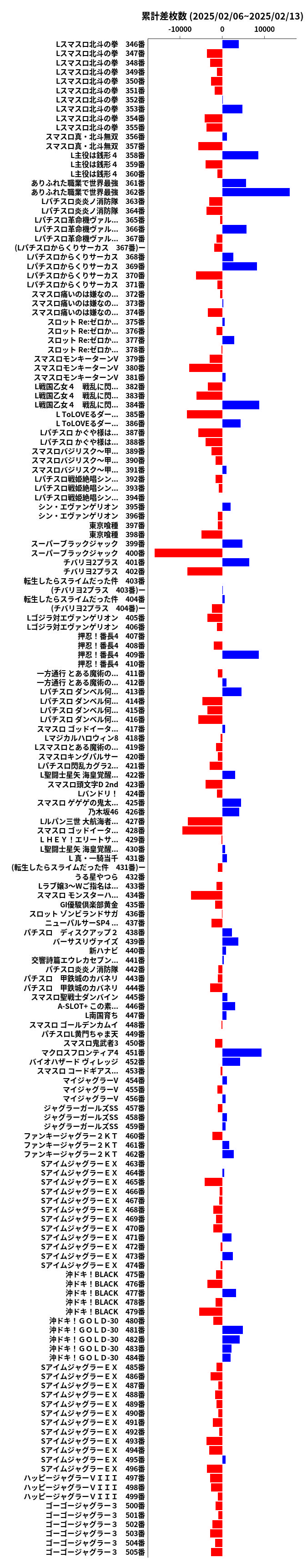 累計差枚数の画像