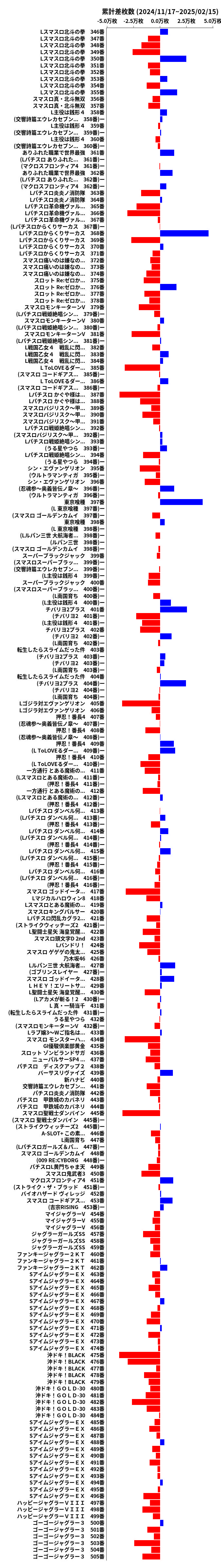 累計差枚数の画像