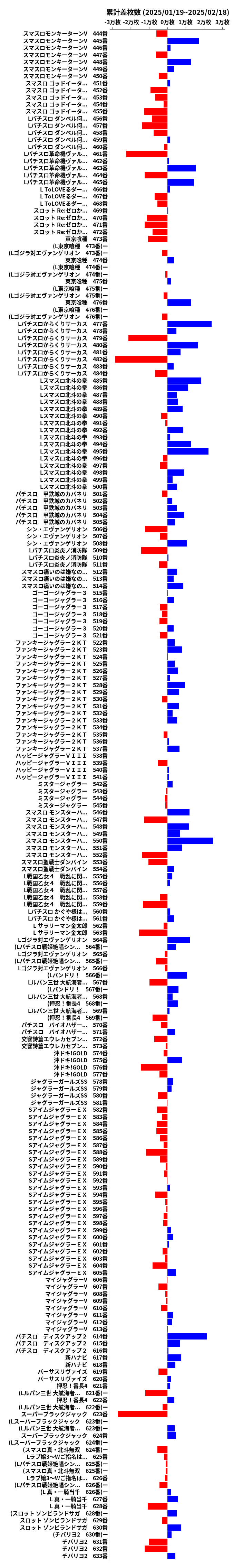 累計差枚数の画像