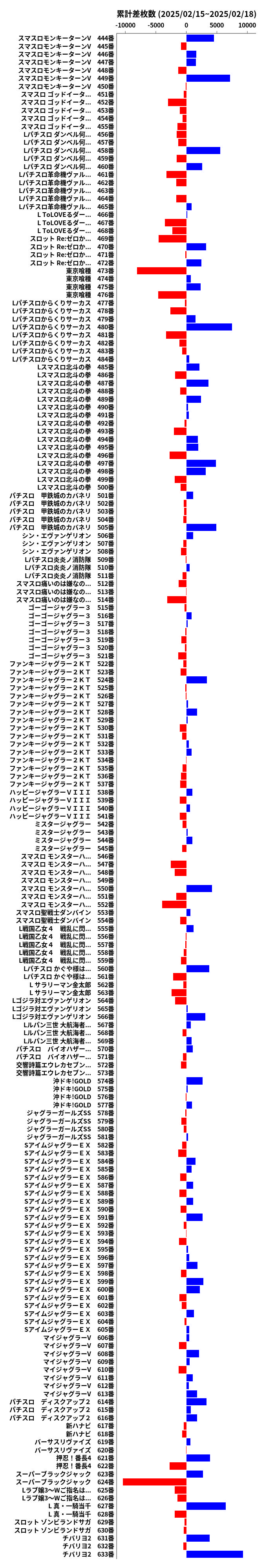 累計差枚数の画像