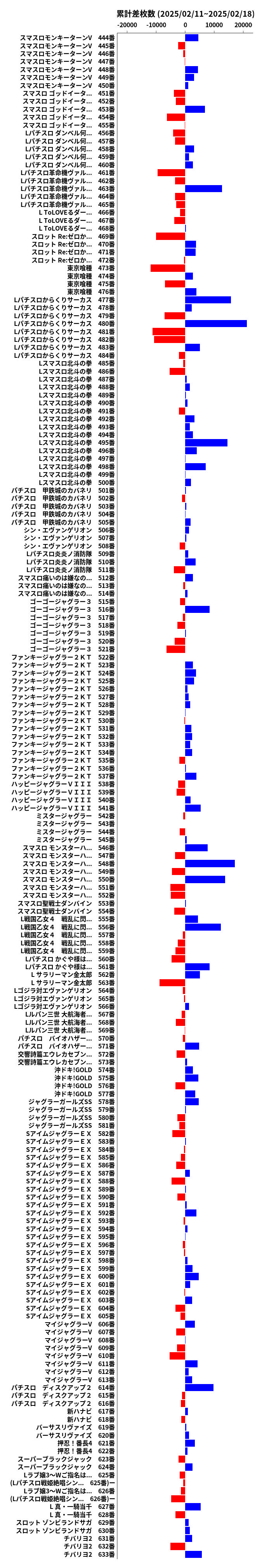 累計差枚数の画像