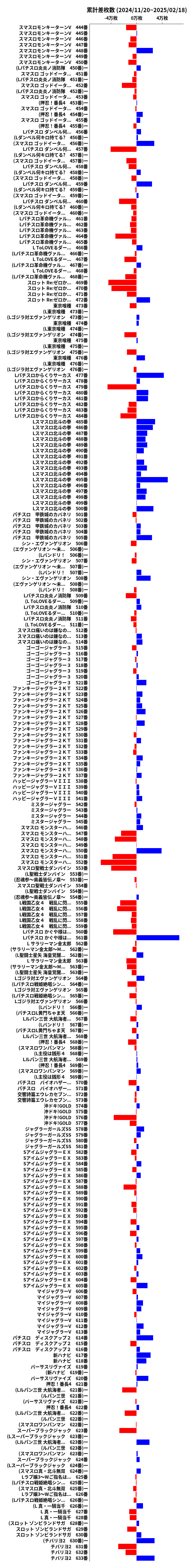 累計差枚数の画像