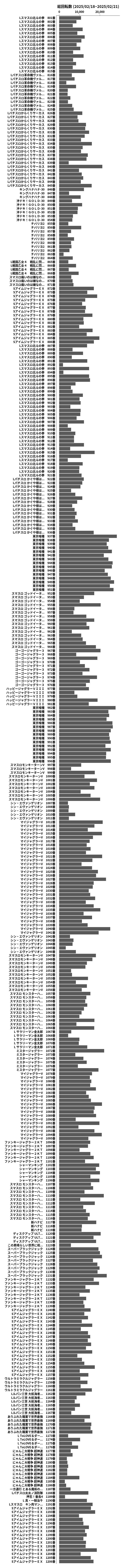 累計差枚数の画像