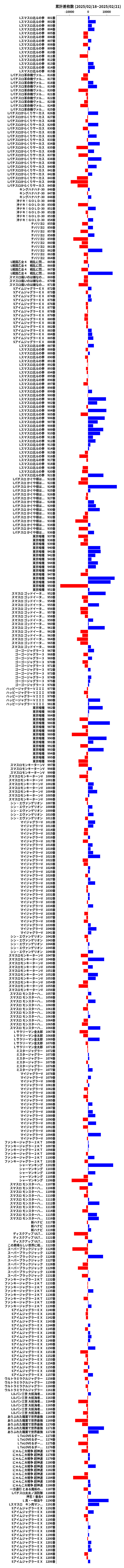 累計差枚数の画像