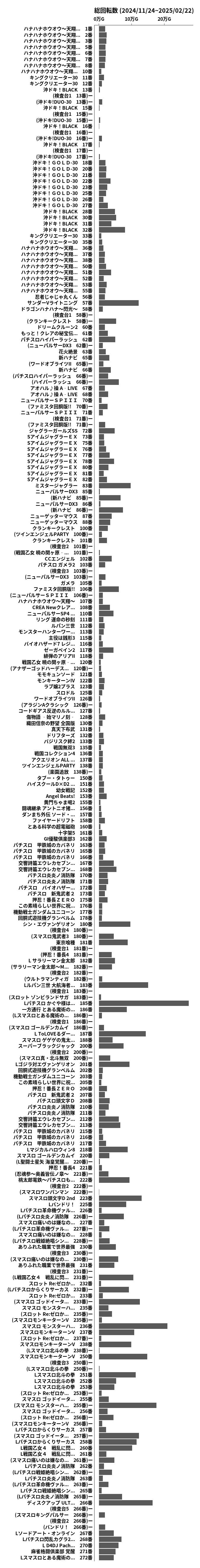 累計差枚数の画像