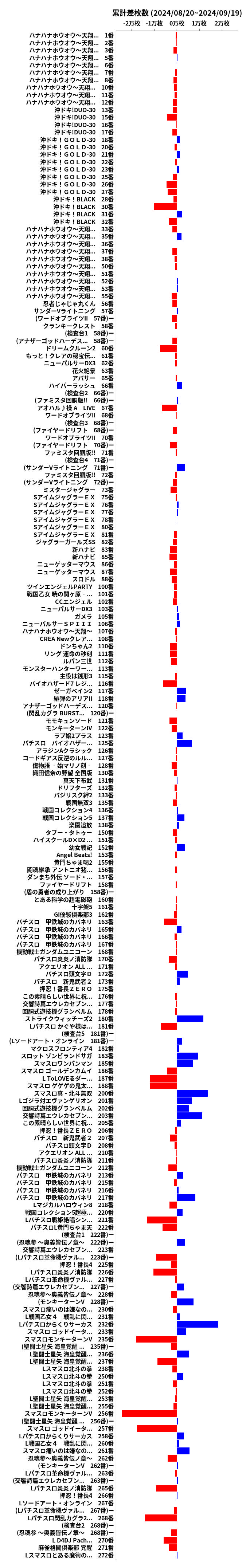 累計差枚数の画像