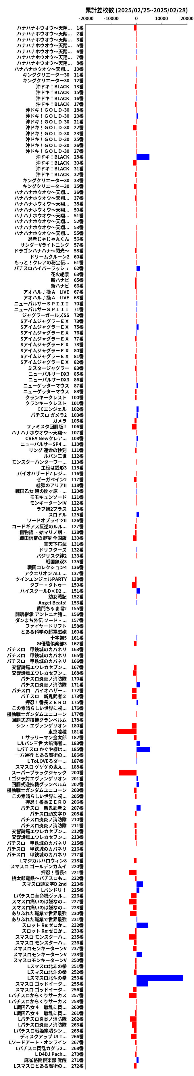 累計差枚数の画像