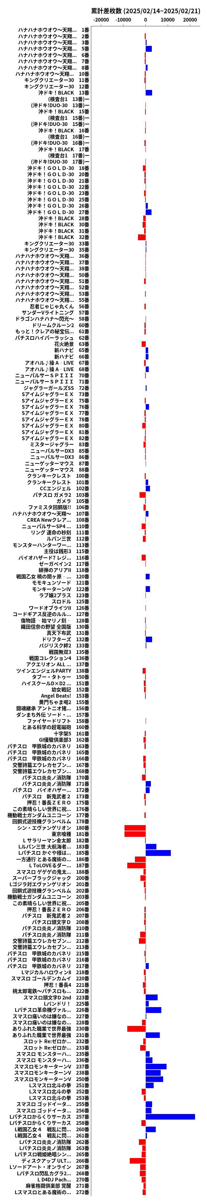 累計差枚数の画像