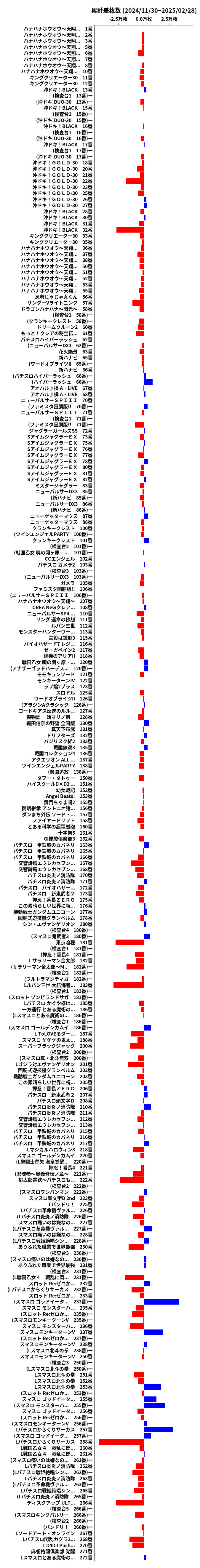 累計差枚数の画像