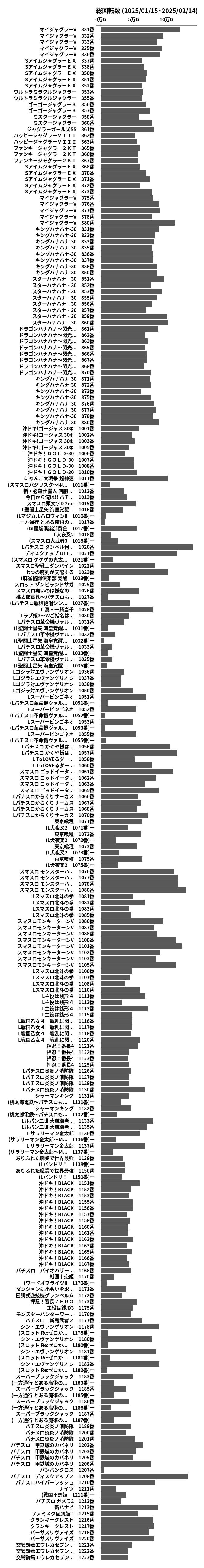 累計差枚数の画像