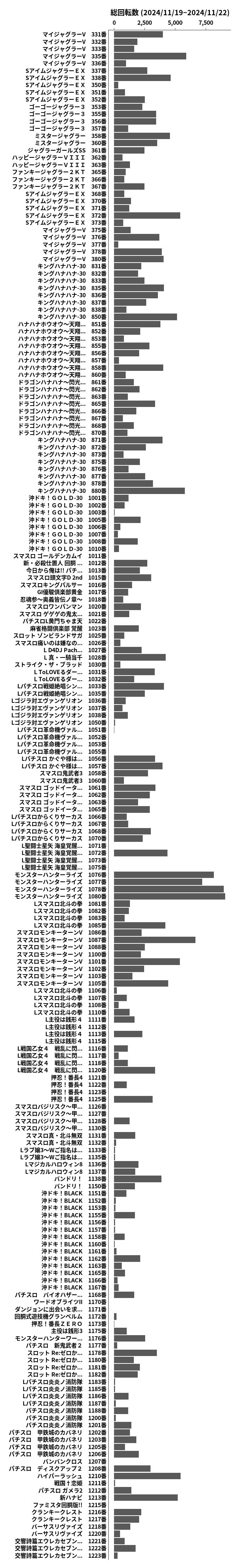 累計差枚数の画像