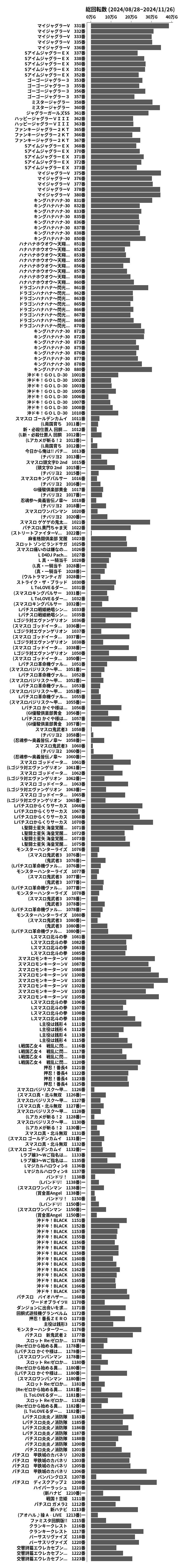 累計差枚数の画像